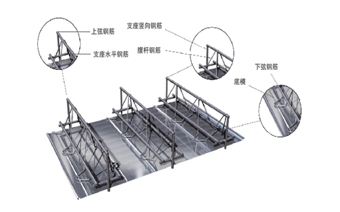 上海钢筋桁架楼承板