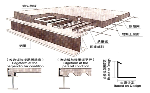 上海楼承板构造